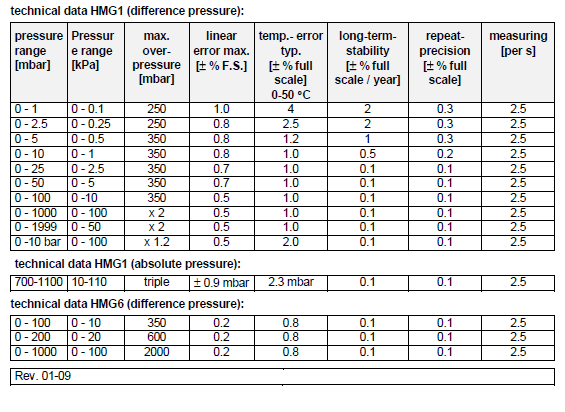 HMG01参数.png